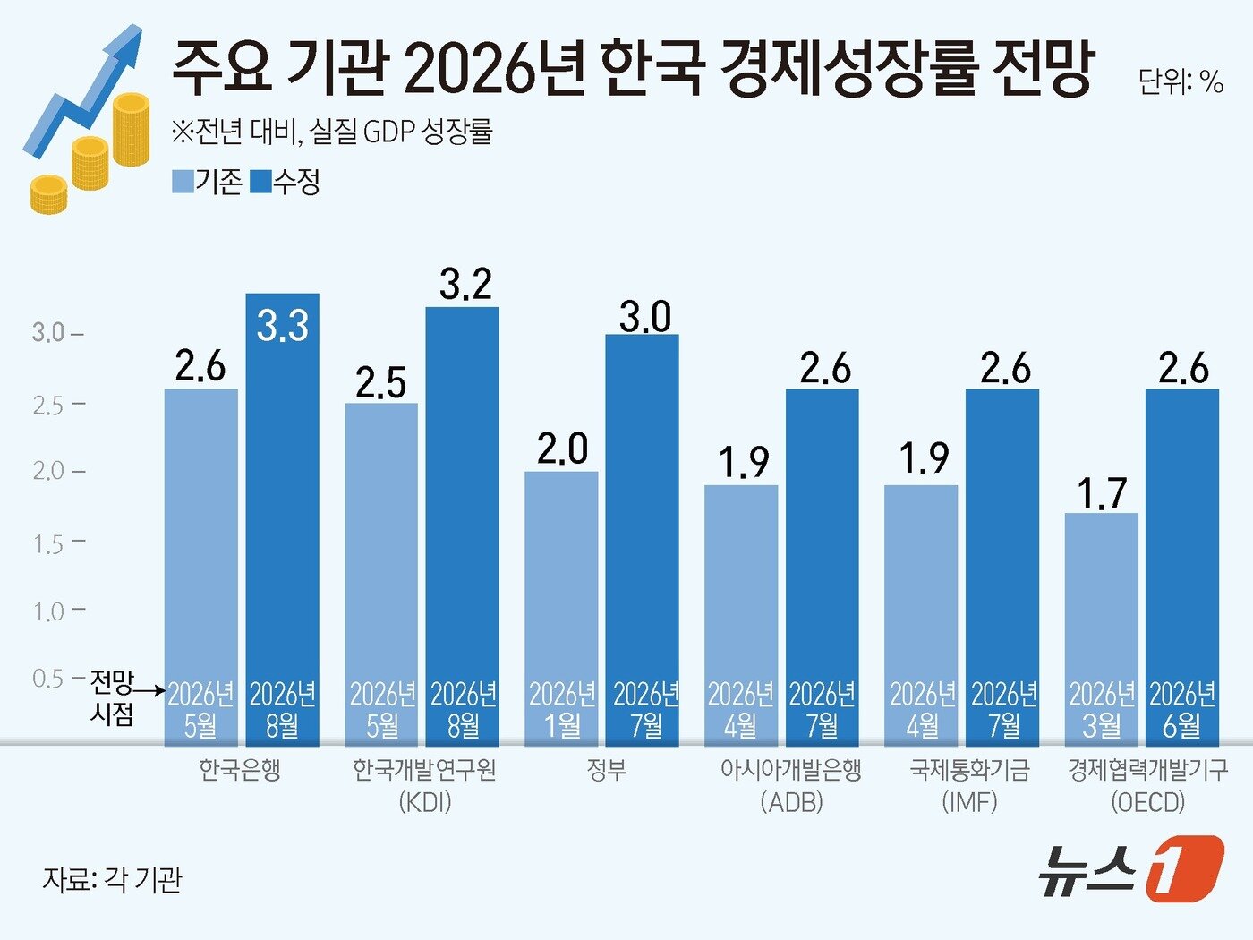 본문 이미지 - ⓒ 뉴스1