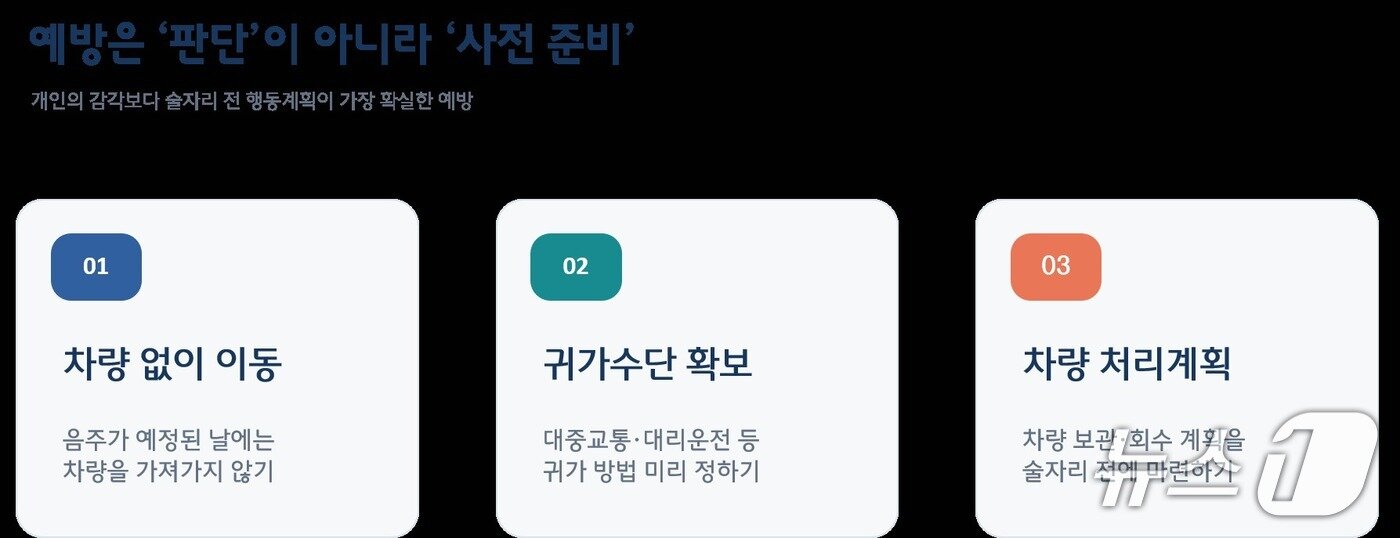 본문 이미지 - 음주운전 예방은 판단이 아니라 사전 준비.(한국도로교통공단 제공. 재판매 및 DB금지)/뉴스1