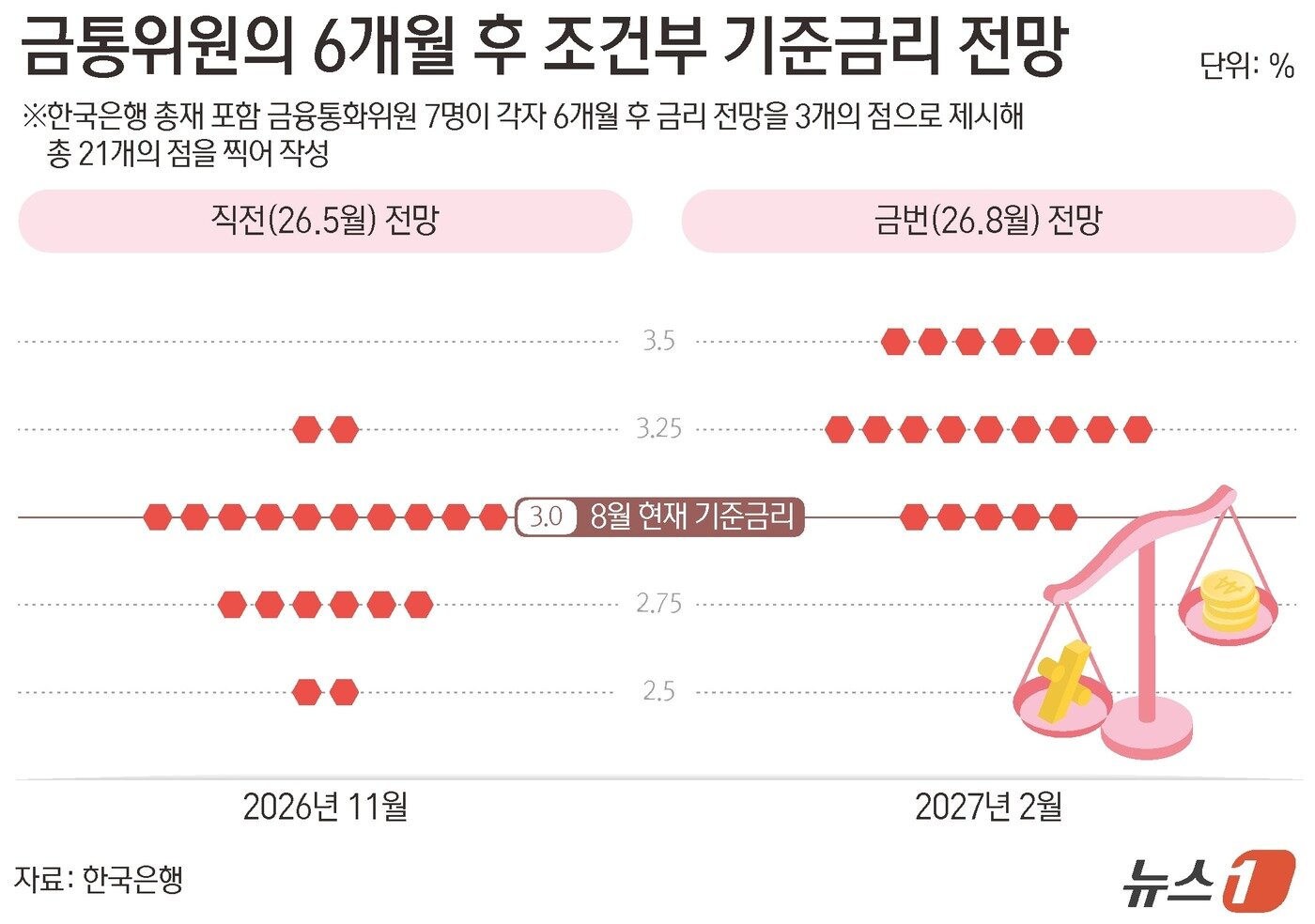 본문 이미지 - ⓒ 뉴스1 양혜림 디자이너