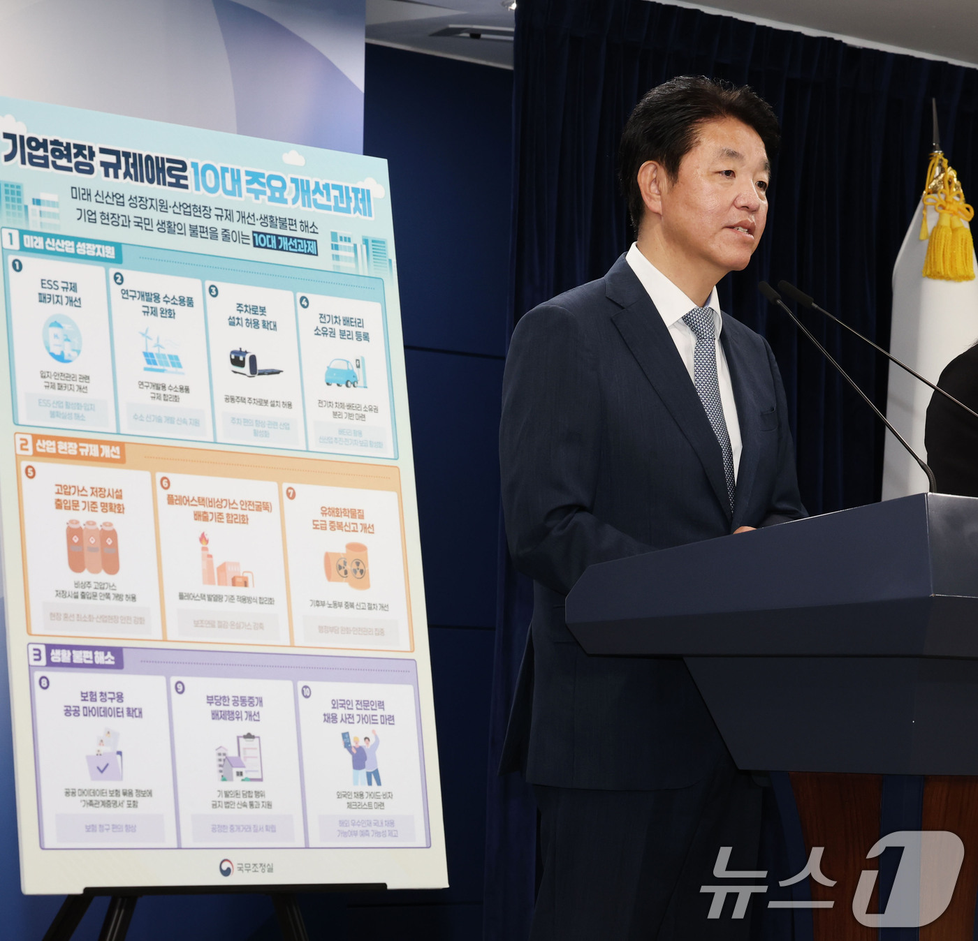 (서울=뉴스1) 이종덕 기자 = 손동규 국무조정실 규제조정실장이 27일 서울 세종로 정부종합청사에서 기업현장 규제애로 10대 주요 개선과제를 발표하고 있다. 이날 브리핑은 28일 …