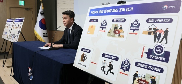 관세청, 국제우편 분야 통제배달 마약수사 성과 발표
