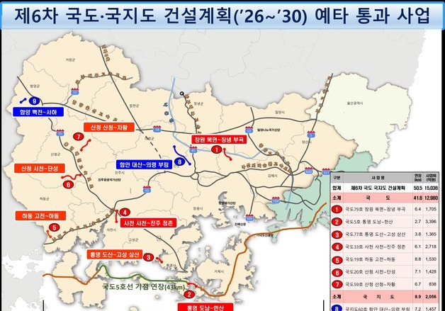 사천~진주 정촌 등 경남 9개 도로사업 예타 통과…1조5036억 규모