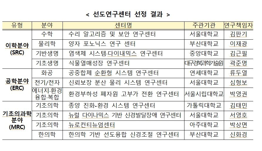 본문 이미지 - (과기정통부 제공)