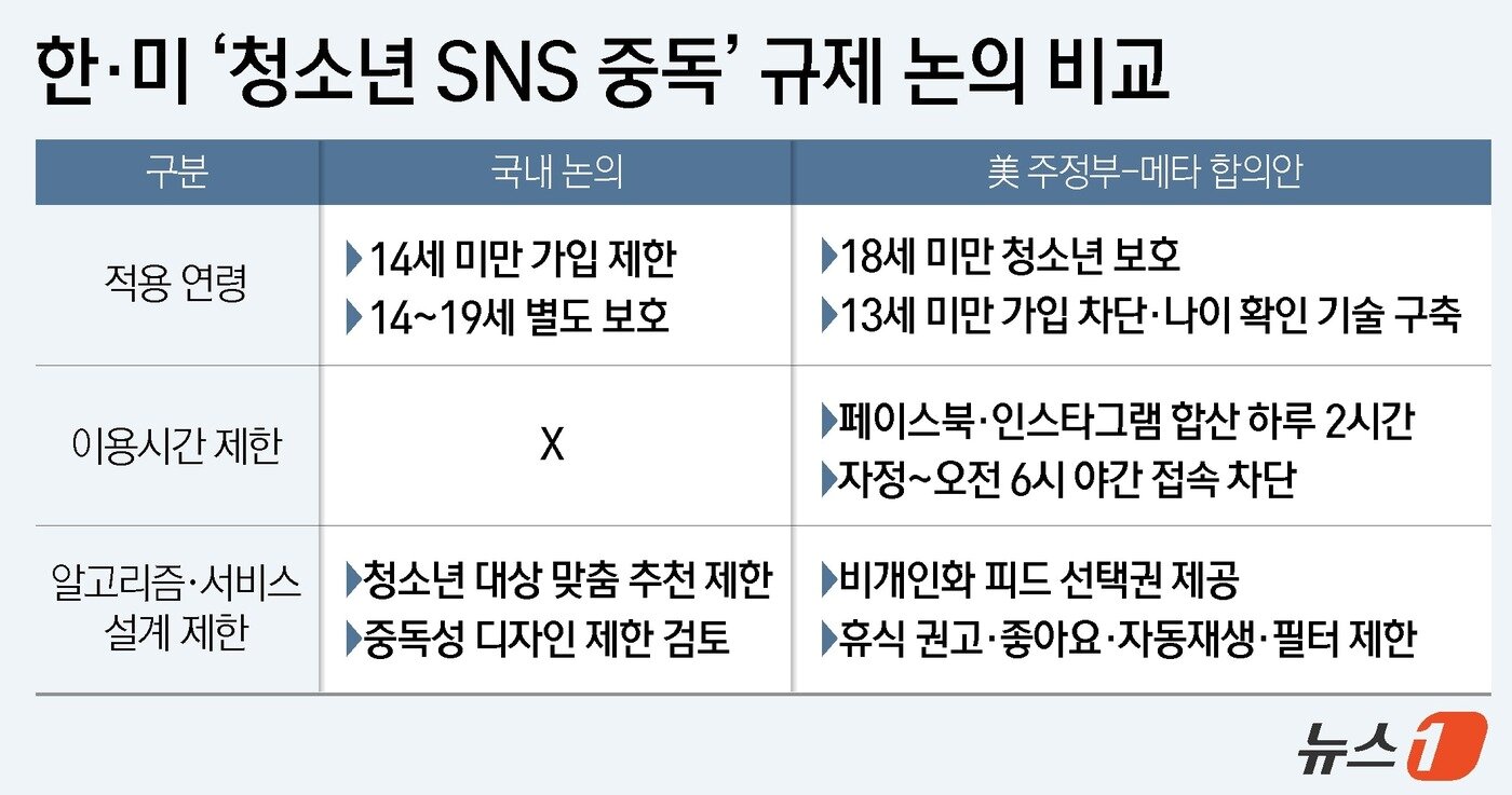 본문 이미지 - ⓒ 뉴스1 윤주희 디자이너