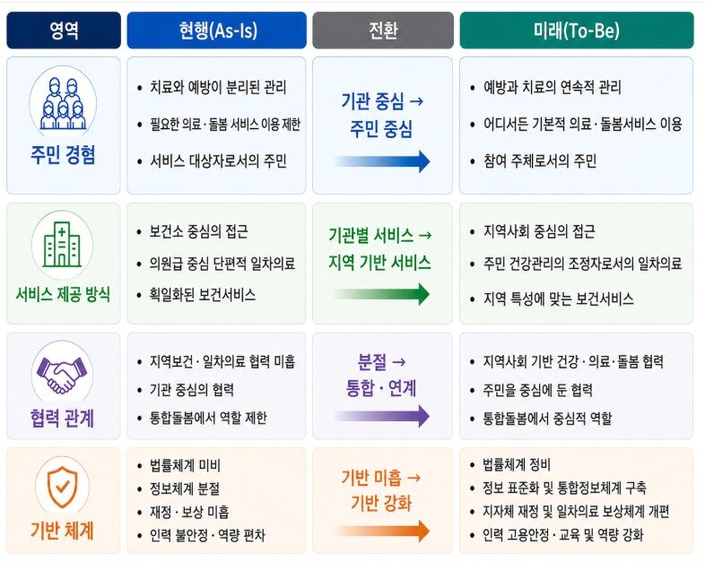 본문 이미지 - 보건복지부 제공