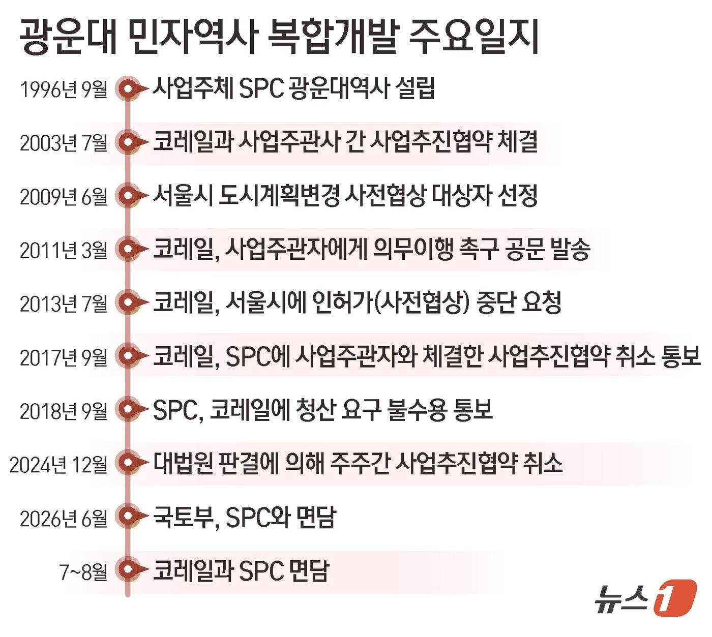 본문 이미지 - ⓒ 뉴스1 김초희 디자이너