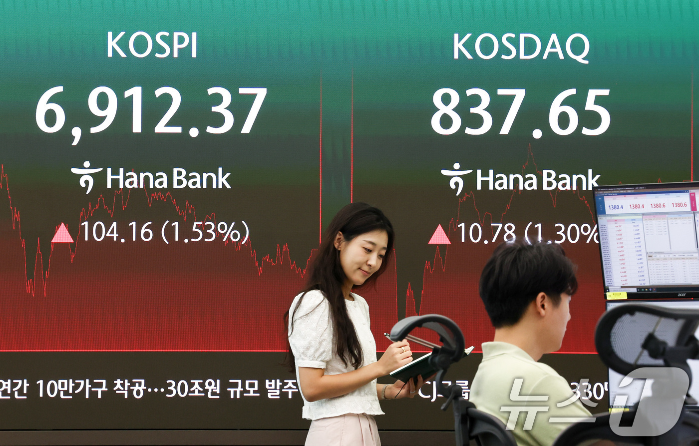 (서울=뉴스1) 최지환 기자 = 27일 오후 서울 중구 하나은행 본점 딜링룸 전광판에 코스피, 코스닥 종가가 표시되어 있다.이날 코스피는 전 거래일 대비 1.53% 상승한 6,91 …