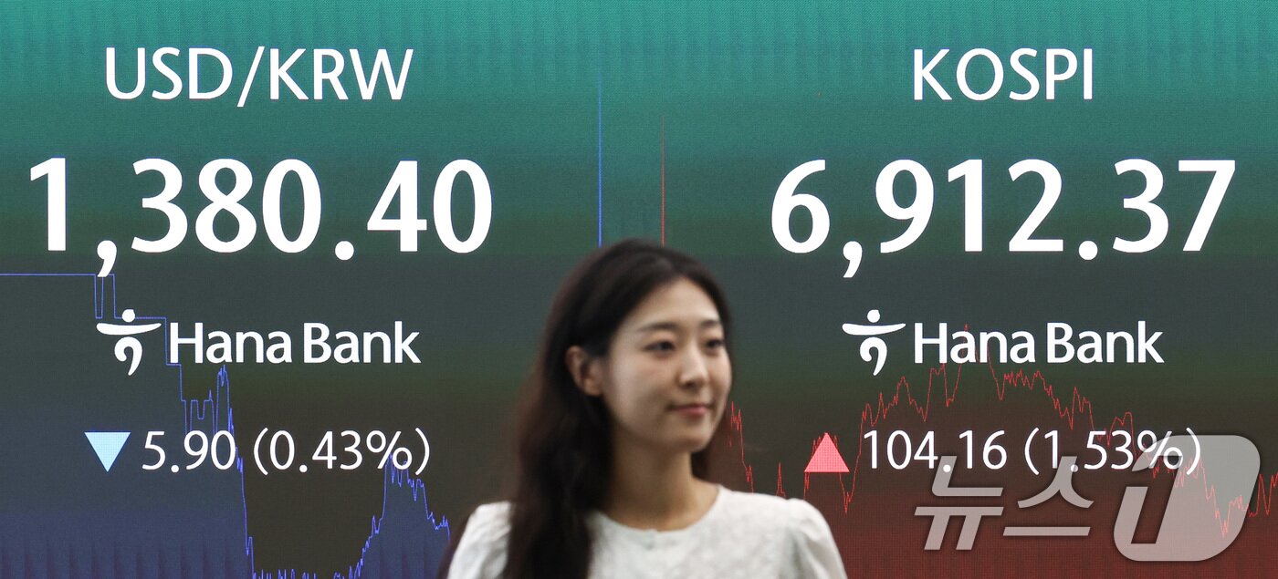 본문 이미지 - 27일 오후 서울 중구 하나은행 본점 딜링룸 전광판에 코스피 종가가 표시되어 있다. 이날 코스피는 전 거래일 대비 1.53% 상승한 6,912.37, 코스닥은 1.30% 오른 837.65에 마감했다. 2026.8.27 ⓒ 뉴스1 최지환 기자