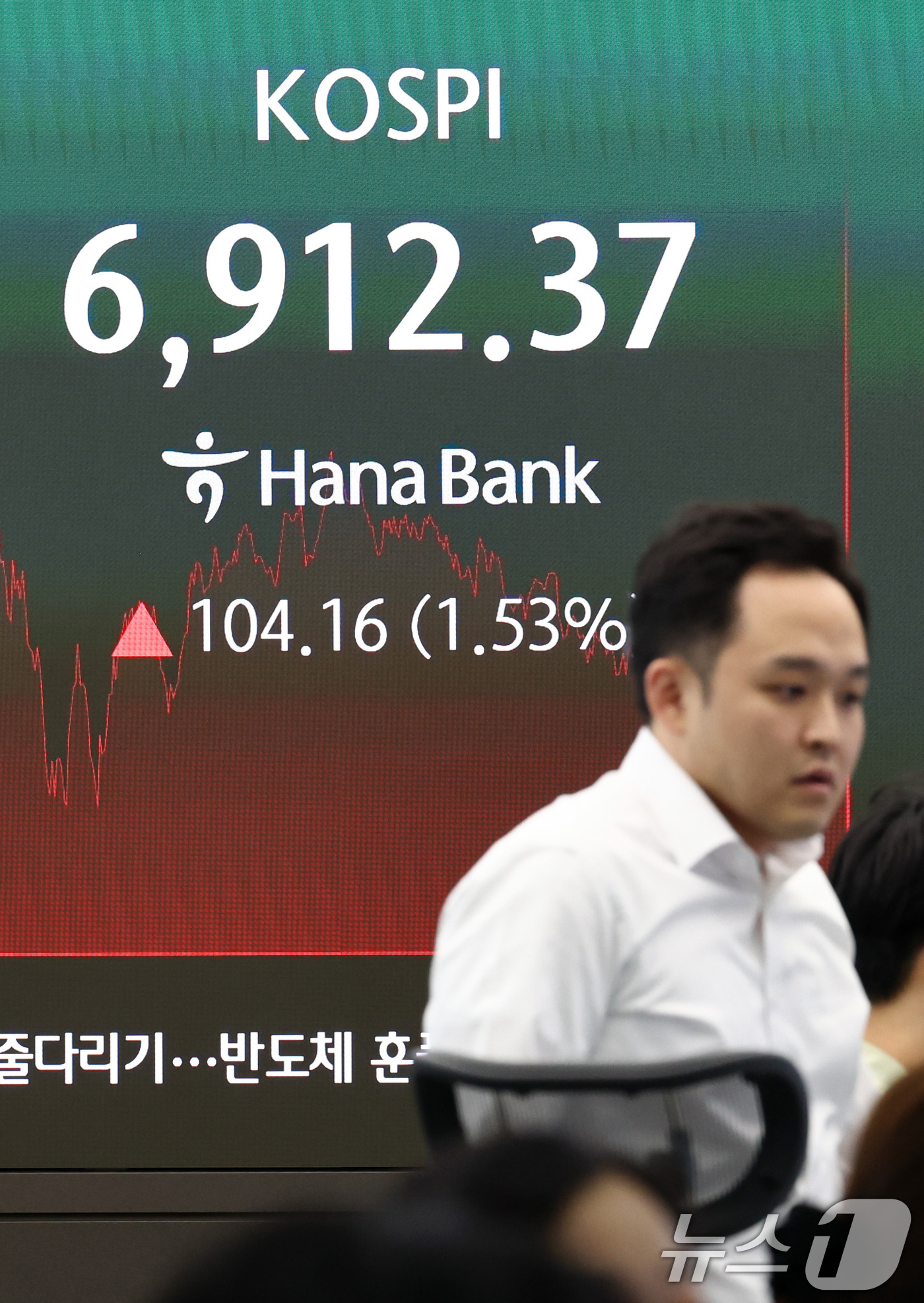 (서울=뉴스1) 최지환 기자 = 27일 오후 서울 중구 하나은행 본점 딜링룸 전광판에 코스피 종가가 표시되어 있다.이날 코스피는 전 거래일 대비 1.53% 상승한 6,912.37, …