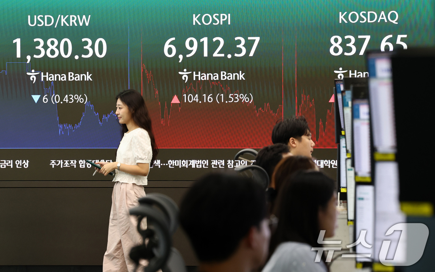 (서울=뉴스1) 최지환 기자 = 27일 오후 서울 중구 하나은행 본점 딜링룸 전광판에 코스피 종가가 표시되어 있다.이날 코스피는 전 거래일 대비 1.53% 상승한 6,912.37, …