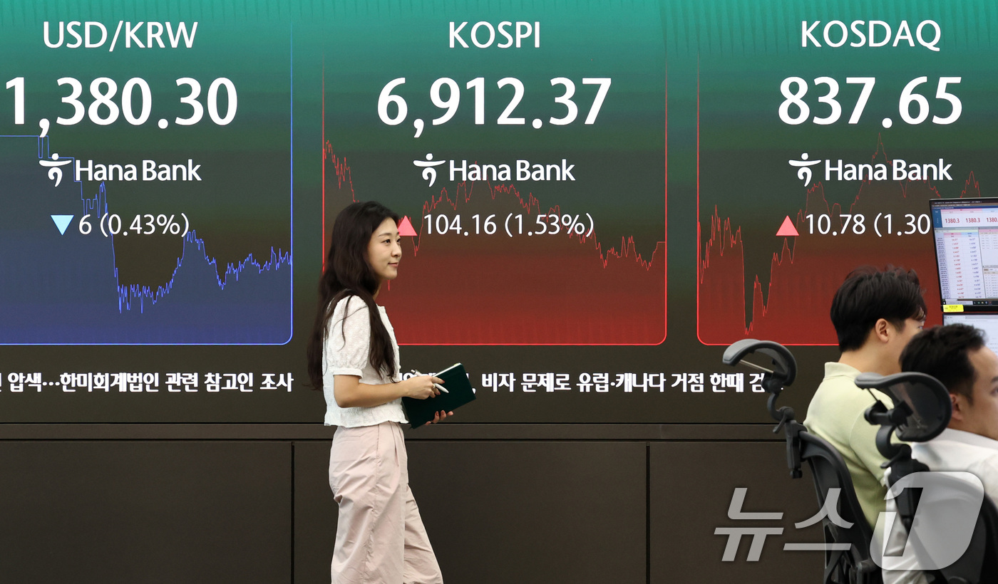 (서울=뉴스1) 최지환 기자 = 27일 오후 서울 중구 하나은행 본점 딜링룸 전광판에 코스피 종가가 표시되어 있다.이날 코스피는 전 거래일 대비 1.53% 상승한 6,912.37, …
