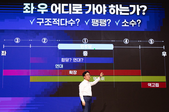 김민석 '민주당, 좌우 어디로?'