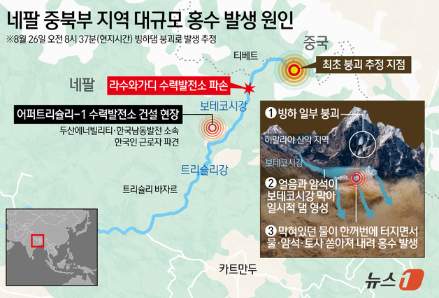 [그래픽] 네팔 중북부 지역 대규모 홍수 발생 원인