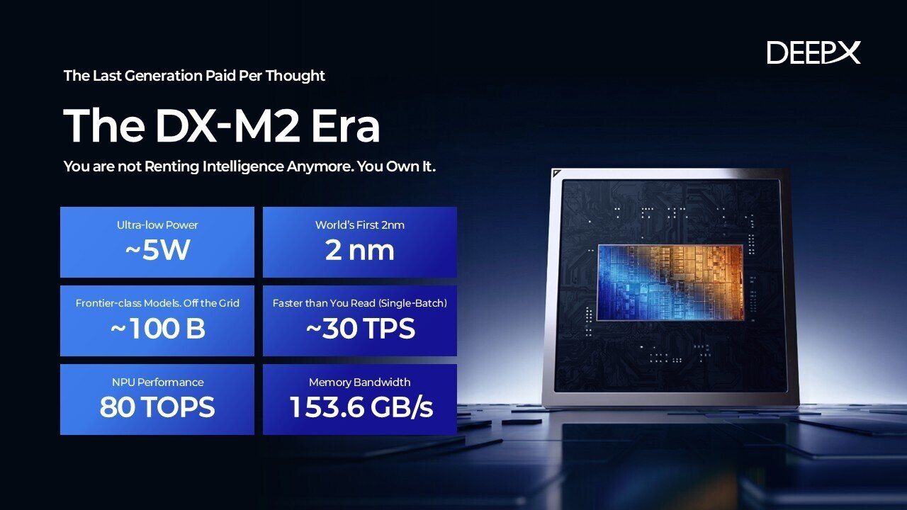 본문 이미지 - 딥엑스 2세대 NPU DX-M2 아키텍처(딥엑스 제공)