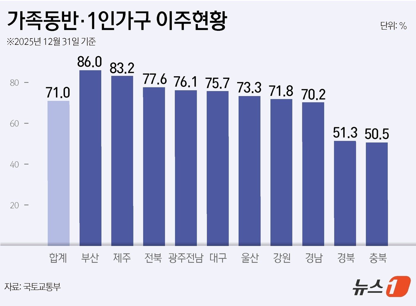 본문 이미지 - ⓒ 뉴스1 윤주희 디자이너