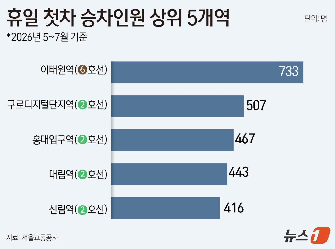 본문 이미지 - ⓒ 뉴스1 윤주희 디자이너