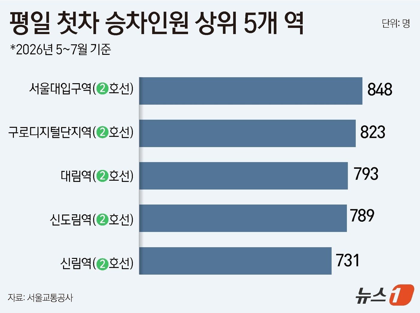 본문 이미지 - ⓒ 뉴스1 윤주희 디자이너