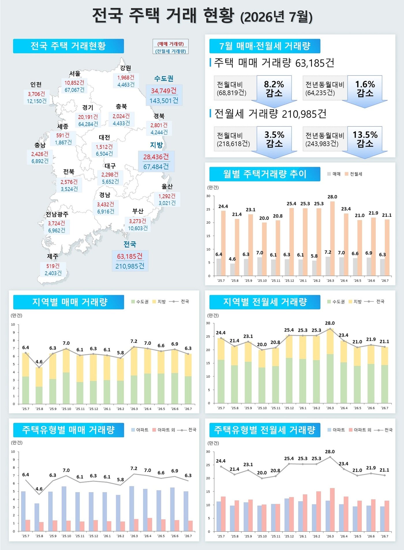 본문 이미지 - (국토부 제공) / 뉴스1 ⓒ News1