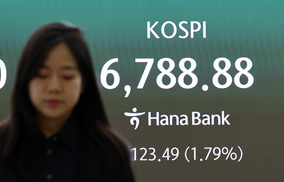 코스피 6788.88 마감