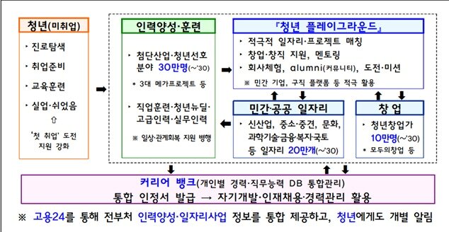 본문 이미지 - (재정경제부 제공)