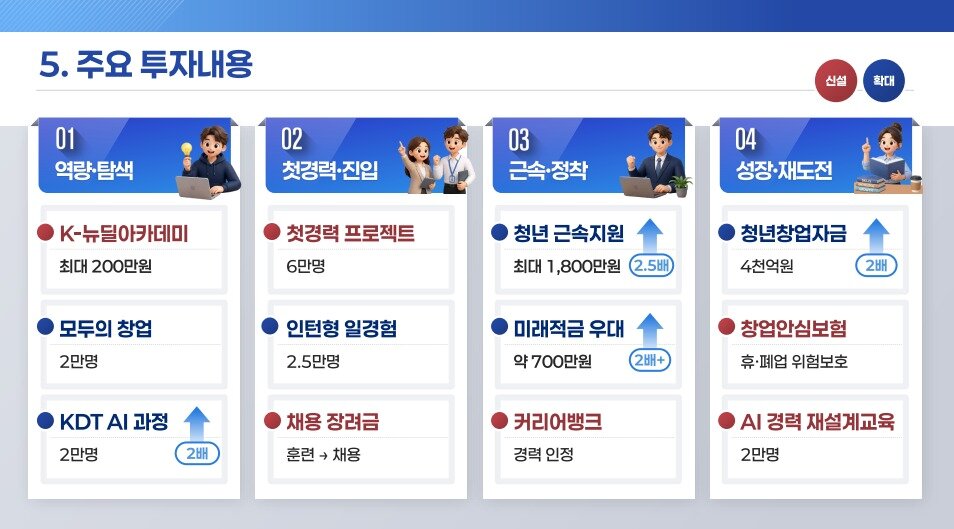 본문 이미지 - (기획예산처 제공)