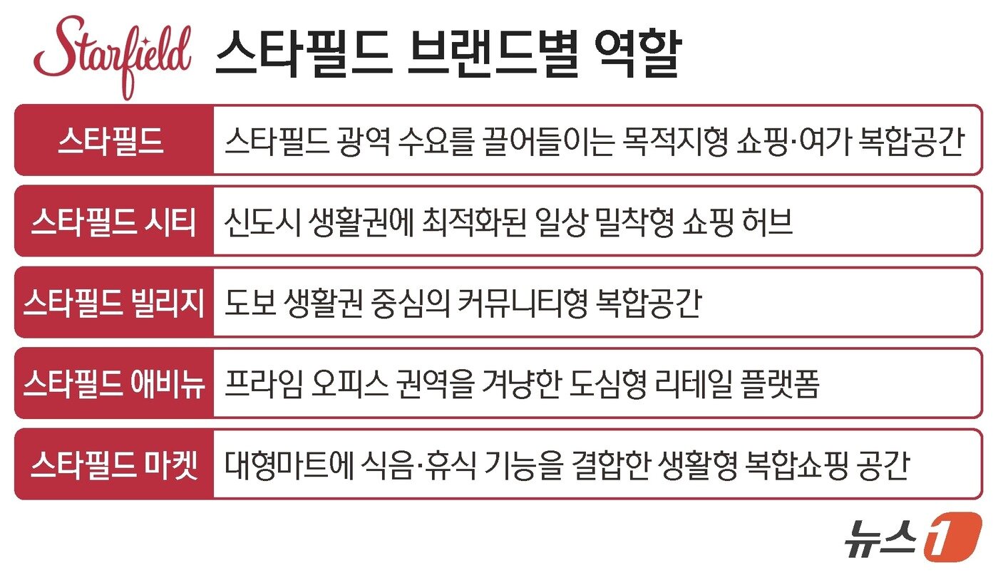 본문 이미지 - ⓒ 뉴스1 김지영 디자이너