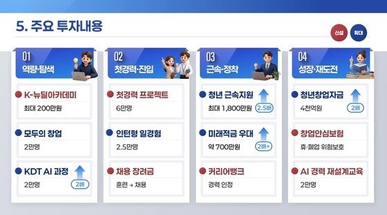 본문 이미지 - (기획예산처 제공)