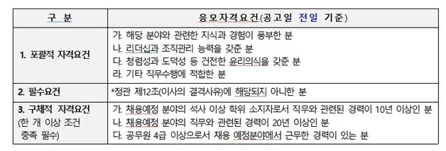청주시문화산업진흥재단, 내달 14일까지 대표이사 공개 모집