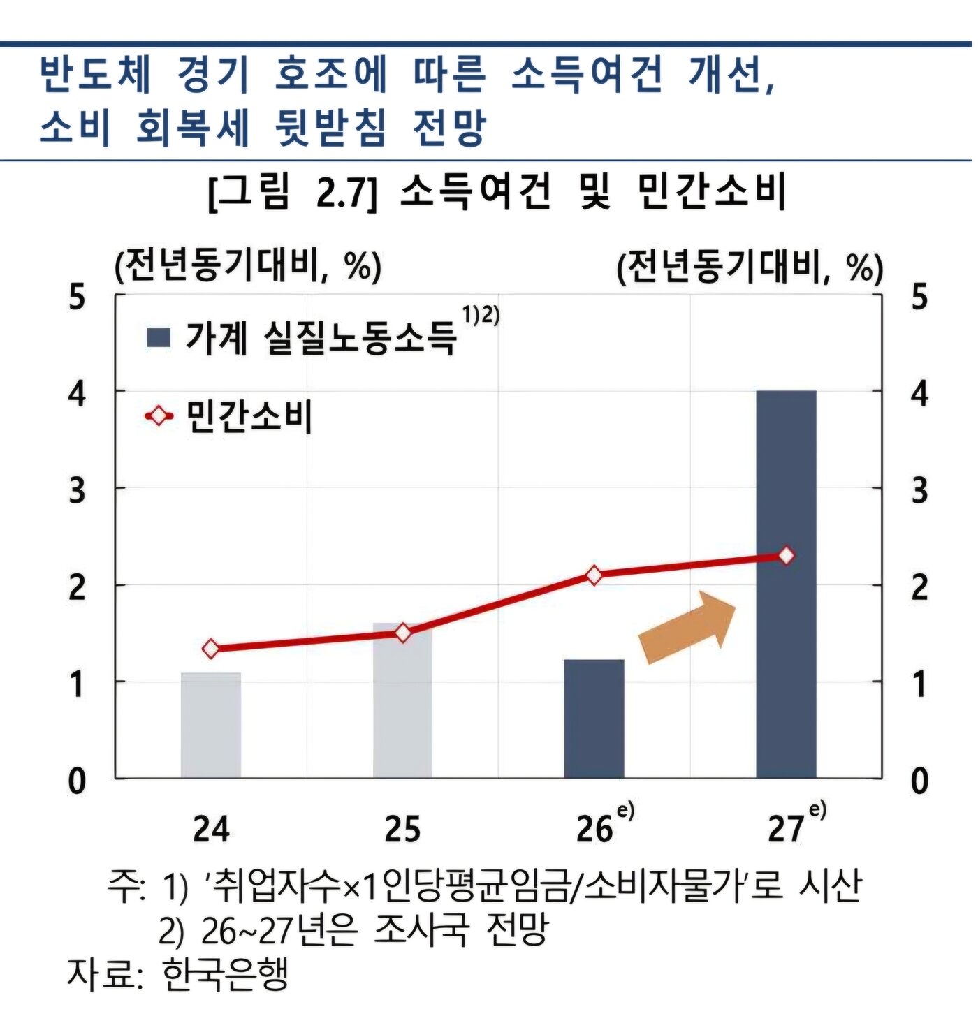 본문 이미지 - (한은 제공)