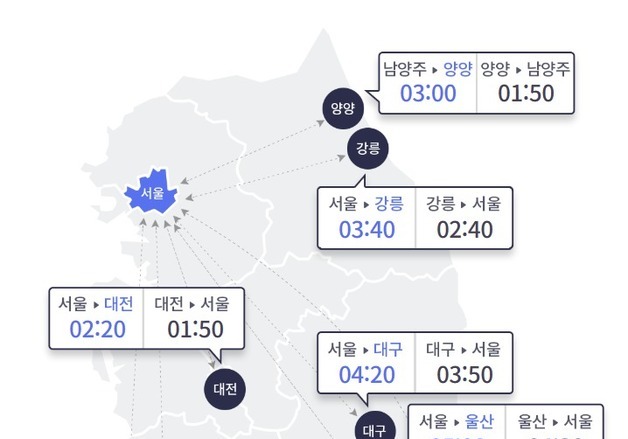 전국 비 소식에 고속도로 교통량 '주춤'…서울→부산 5시간 20분