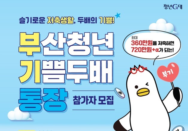 월 10만원 저축하면 두 배 적립…부산청년 기쁨두배통장 참여자 모집