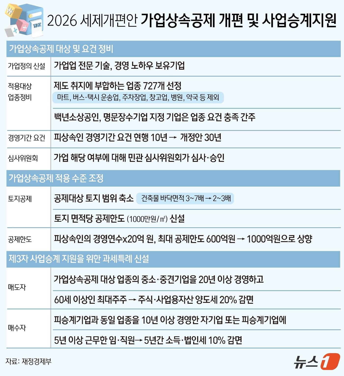 본문 이미지 - ⓒ 뉴스1 김초희 디자이너