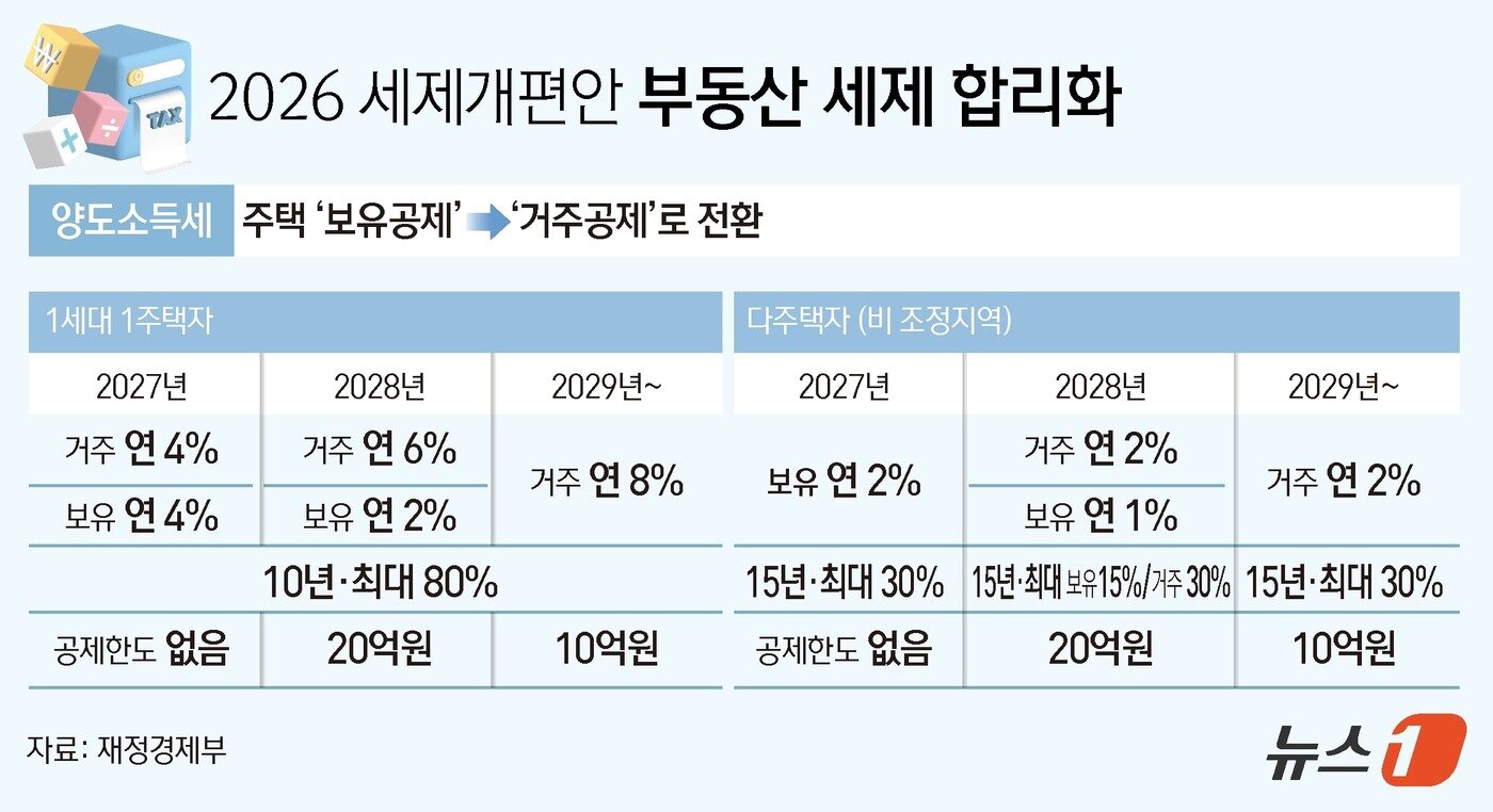 본문 이미지 - ⓒ 뉴스1 김초희 디자이너