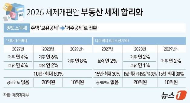 많이 본 뉴스