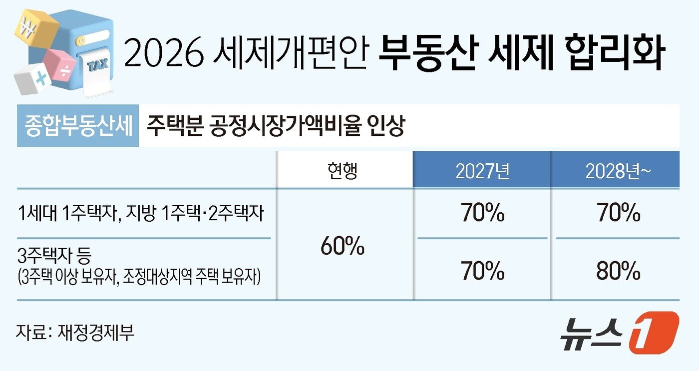 본문 이미지 - ⓒ 뉴스1 김초희 디자이너