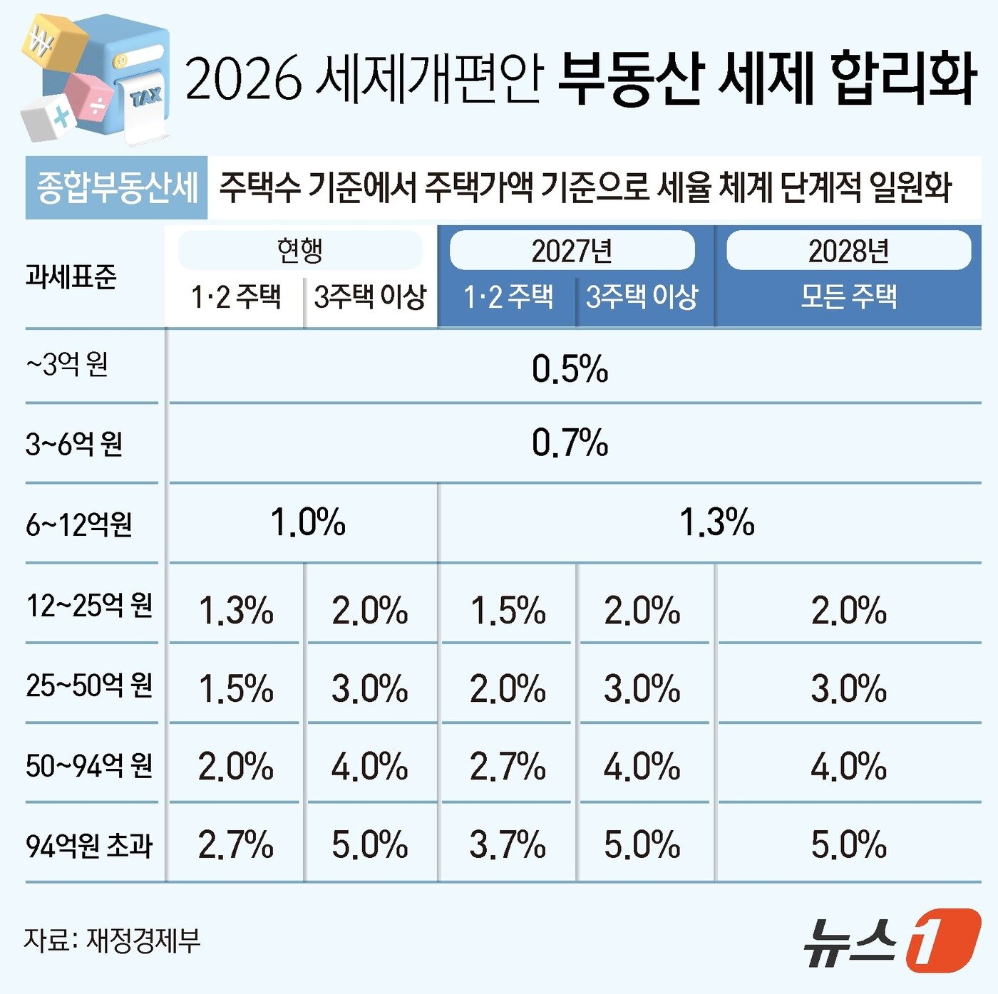 본문 이미지 - ⓒ 뉴스1 김초희 디자이너