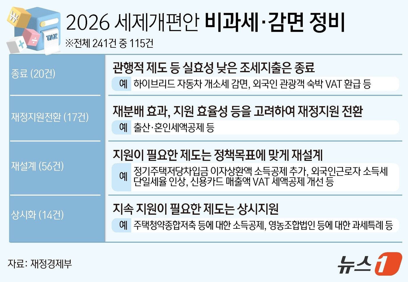 본문 이미지 - ⓒ 뉴스1 김초희 디자이너