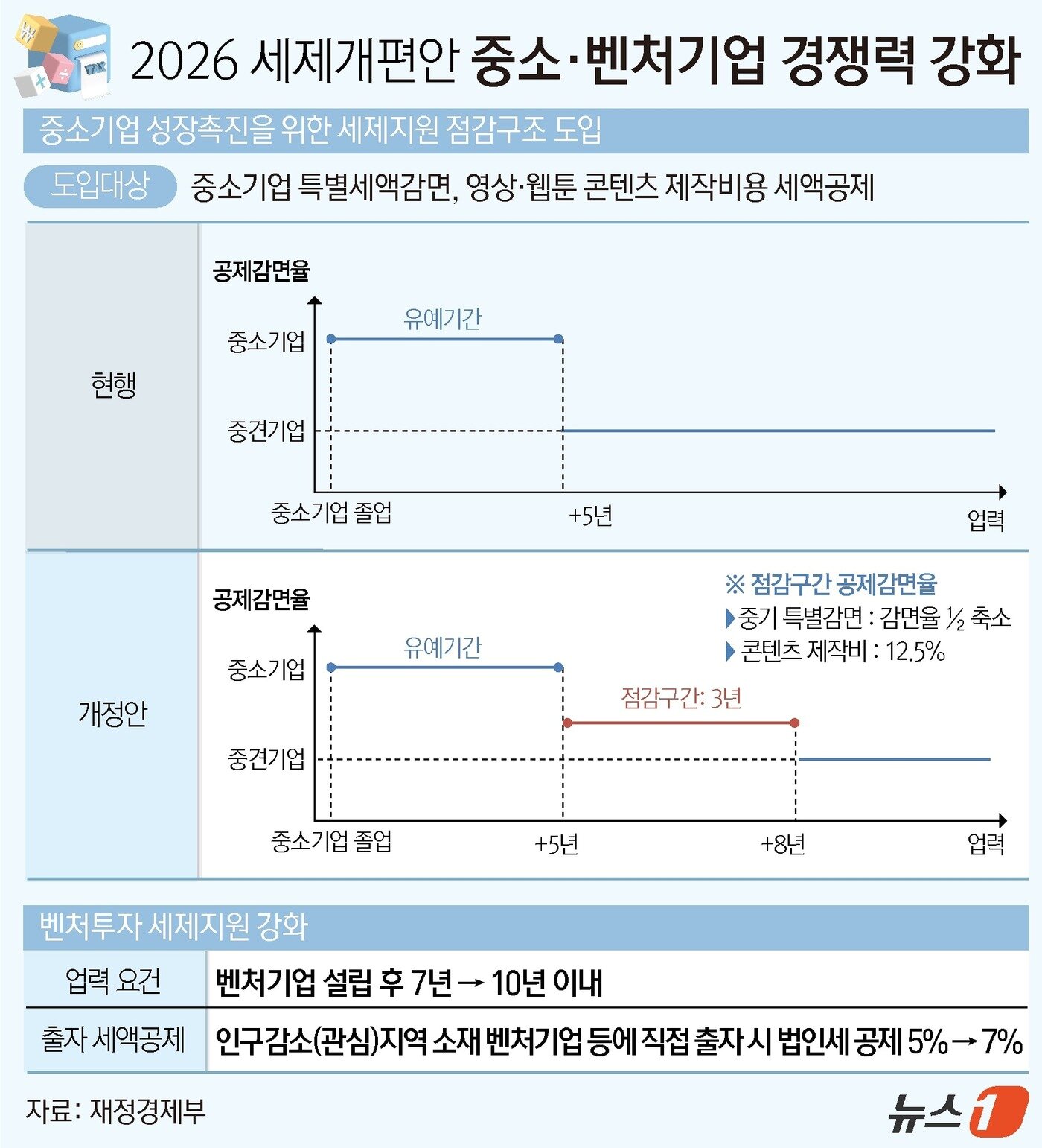 본문 이미지 - ⓒ 뉴스1 윤주희 디자이너