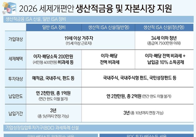[그래픽] 2026 세제개편안 생산적금융 및 자본시장 지원