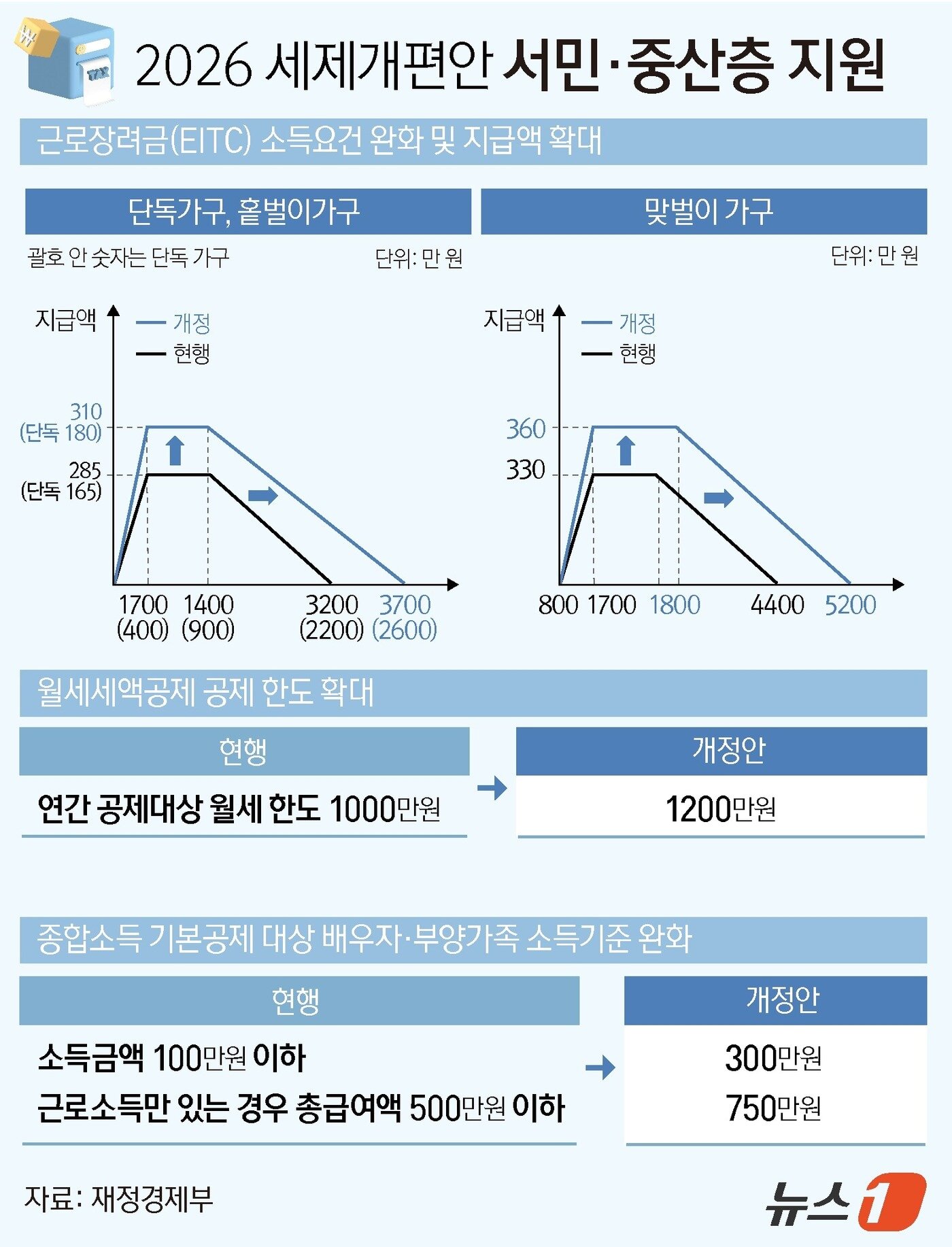 본문 이미지 - ⓒ 뉴스1 윤주희 디자이너