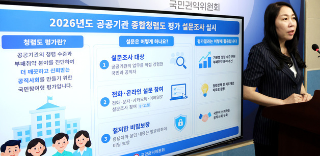 공공기관 종합청렴도 평가 설문조사 실시