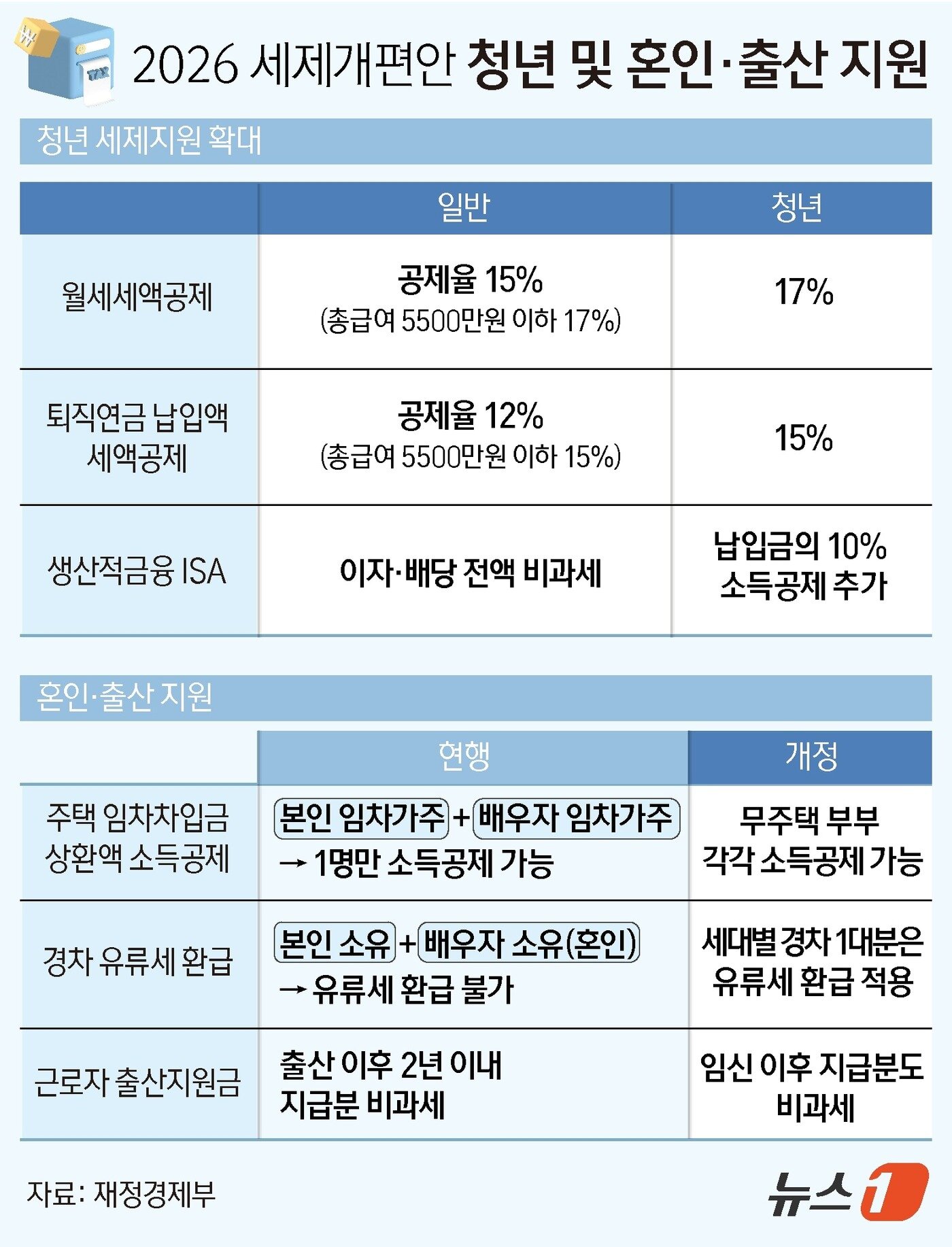 본문 이미지 - ⓒ 뉴스1 윤주희 디자이너