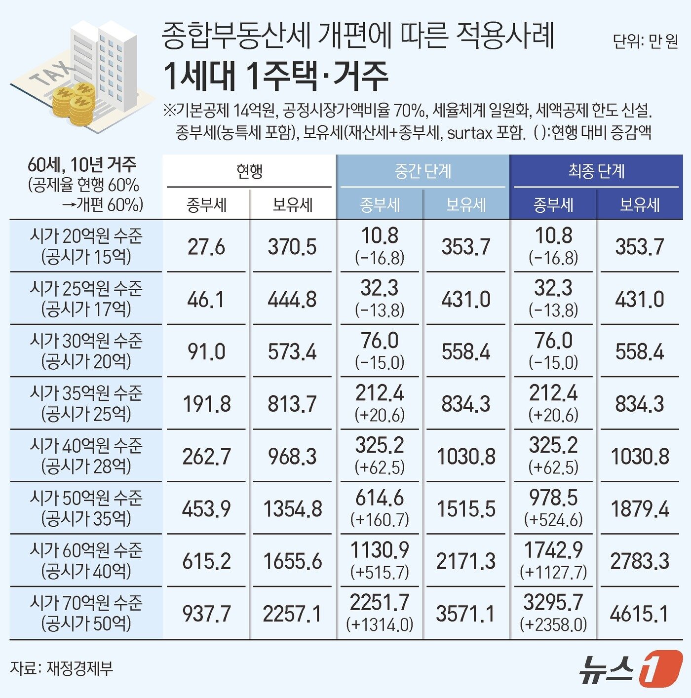 본문 이미지 - ⓒ 뉴스1 김지영 디자이너