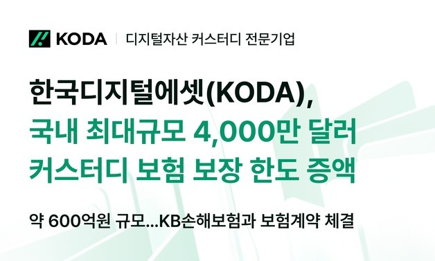KODA, 디지털자산 보험 한도 600억으로 확대…KB손보와 협업