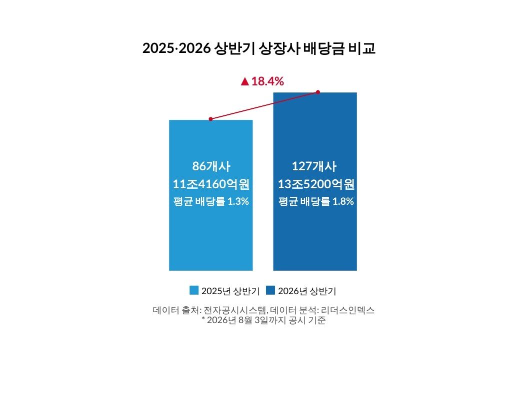 본문 이미지 - (자료제공 = 리더스인덱스) 
