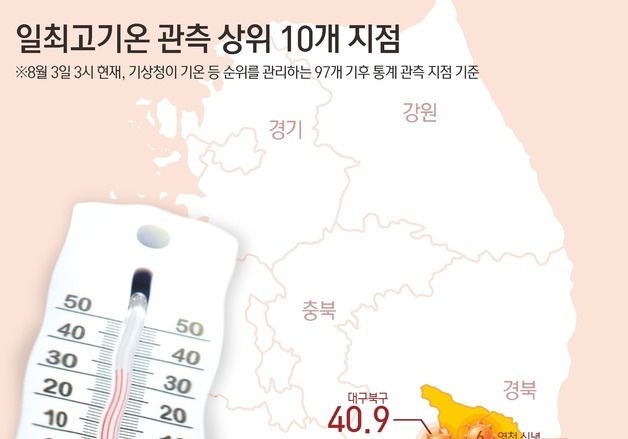 [그래픽] 일최고기온 관측 상위 10개 지점