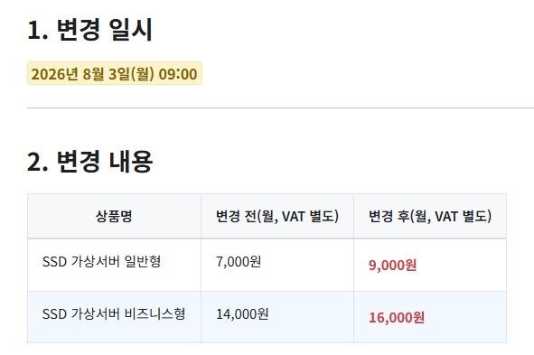 [단독] 카페24, SSD 가상서버호스팅 가격 최대 28.6% 인상