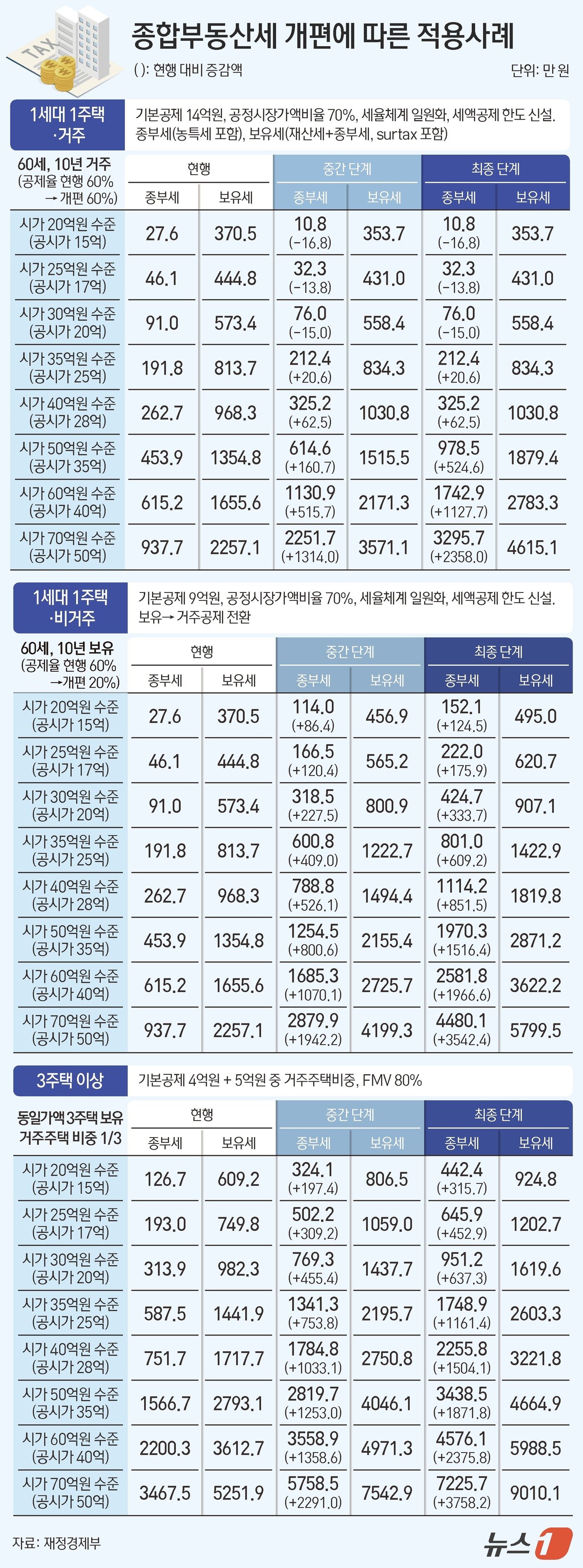 본문 이미지 - ⓒ 뉴스1 김지영 디자이너