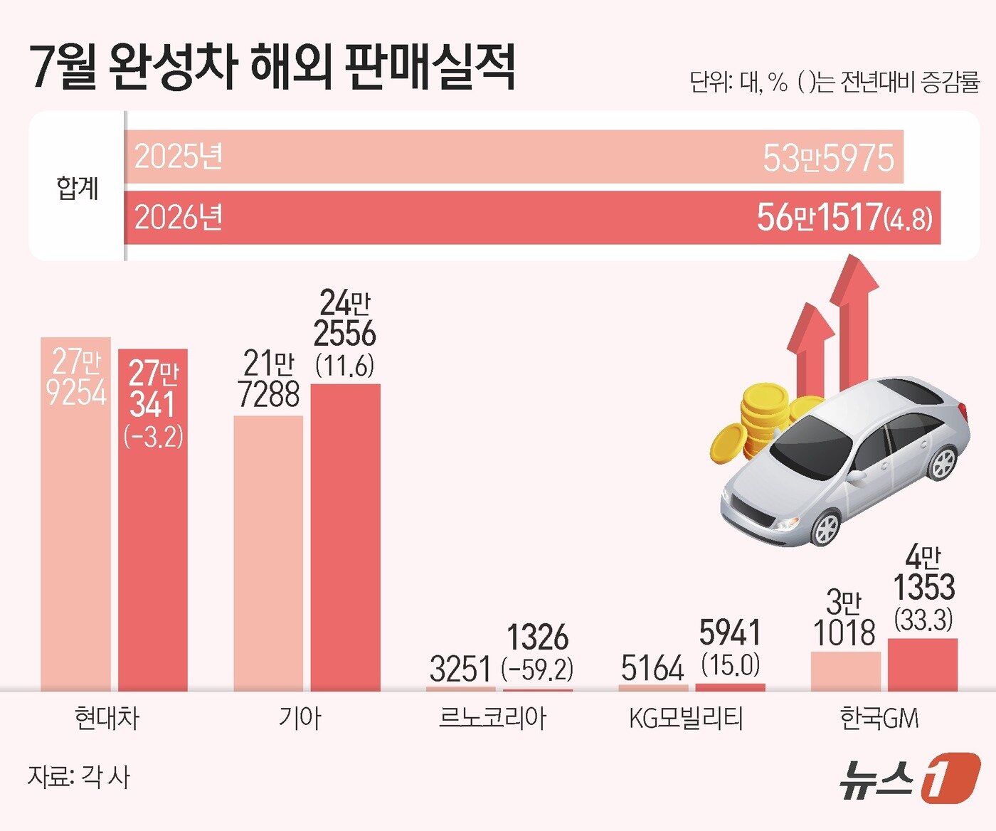 본문 이미지 - ⓒ 뉴스1 김지영 디자이너