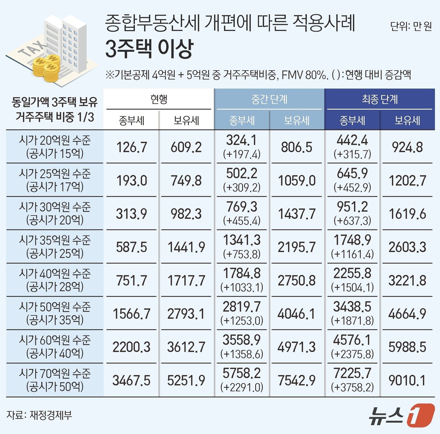 본문 이미지 - ⓒ 뉴스1 김지영 디자이너